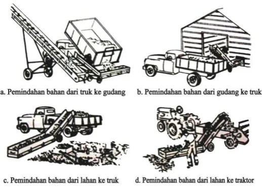 Gambar 2.  Empat proses pemakaian portable elevator  