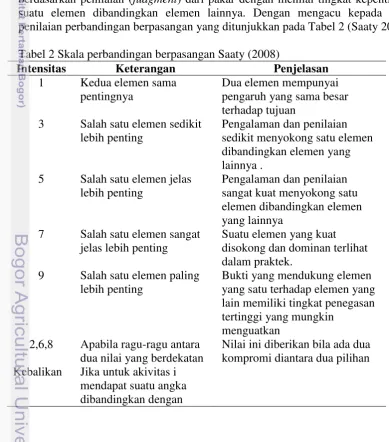 Tabel 2 Skala perbandingan berpasangan Saaty (2008) 
