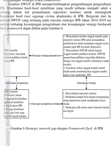 Gambar 6 Strategic network gap dengan Framework Zack  di IPB 