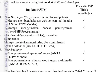 Tabel 7 Hasil wawancara mengenai kondisi SDM web developer  