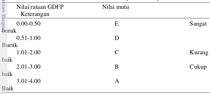 Tabel 1  Nilai konversi keterampilan teknis peternak 