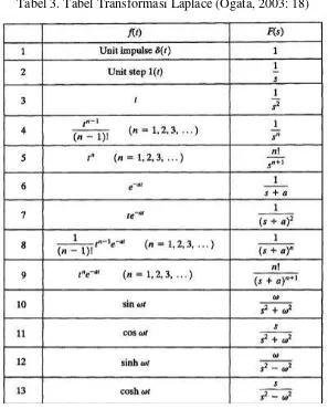 Tabel 3. Tabel Transformasi Laplace (Ogata, 2003: 18) 