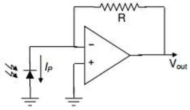 Gambar 9. Rangkaian Transimpedance Amplifier (TIA) ideal (Smith, 2014)