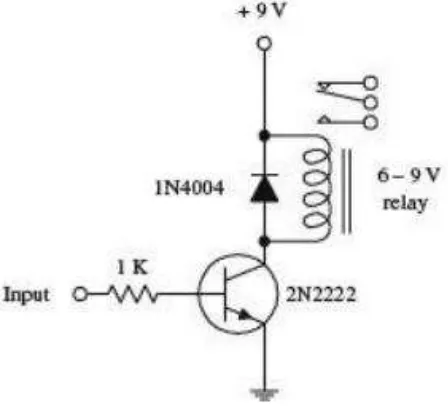 Gambar 14. Rangkaian saklar transistor (Scherz, 2013: 734) 