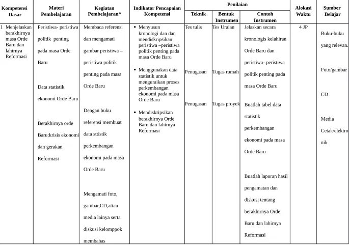 gambar peristiwa –