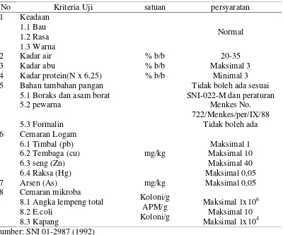 Tabel 1. Syarat mutu mie basah SNI 01-2987 (1992) 