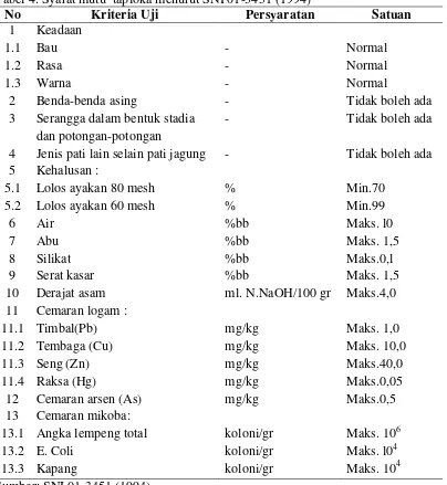Tabel 4. Syarat mutu  tapioka menurut SNI 01-3451 (1994) 