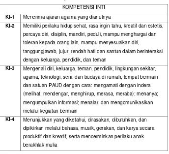Tabel 1. 3 Kompetensi Inti Kurikulum 2013 PAUD 