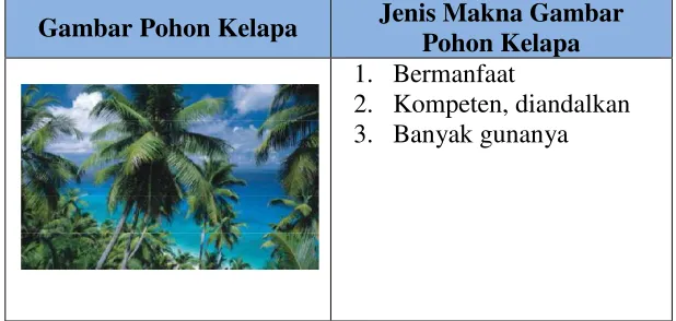 Gambar Pohon Kelapa