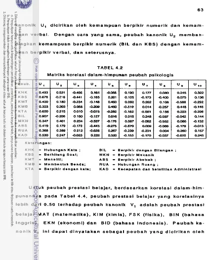 TABEL 4.2 Matriks korelasl dalarn-hlmpunan peubah pslkologls 