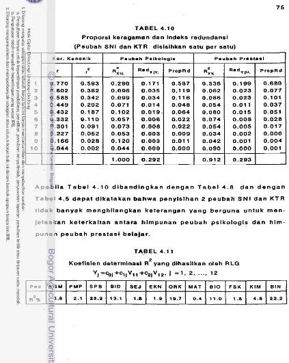 TABEL 4.10 