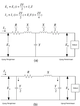 Gambar 2.4 Rangkaian Ekivalen untuk Saluran Transmisi Jarak-Menengah,  Rangkaian T , (b) Rangkaian   