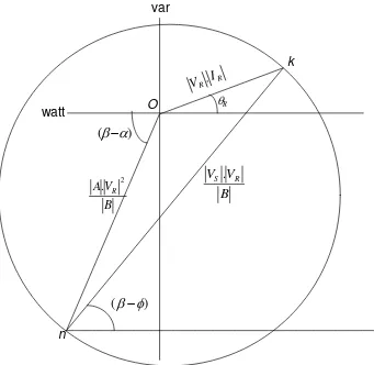 Gambar 2.6  Diagram daya yang diperoleh dengan menggeser titik-asal sumbu    koordinat pada Gambar 2.5 