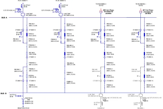 Gambar 4.1a Single Line Diagram GI 275 kV Binjai 