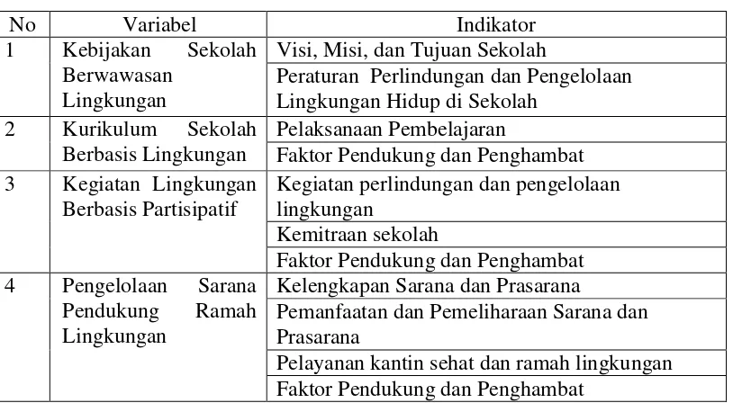 Tabel 7. Kisi-Kisi Pedoman Wawancara Kepada Siswa 