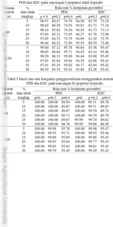 Tabel 4 Hasil rata-rata ketepatan penggerombolan menggunakan metode   PDS dan KSC pada rancangan I (populasi tidak terpisah) 
