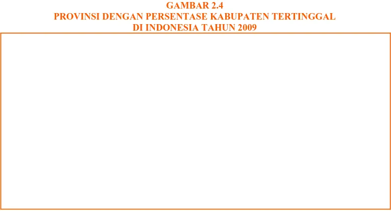GAMBAR 2.5 PERSENTASE PENDUDUK MISKIN DI INDONESIA TAHUN 2006 – 2010 