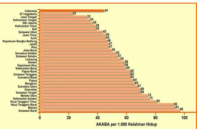 GAMBAR 3.4 ESTIMASI ANGKA KEMATIAN BALITA PER 1.000 KELAHIRAN HIDUP 