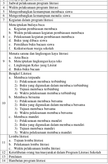 Tabel 6. Kisi-kisi Pedoman Wawancara Guru dalam Implementasi Program Literasi Sekolah di Kelas Rendah SD Ngoto 
