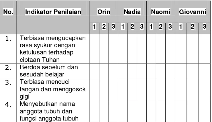 Tabel 2. 3 Contoh Instrumen Penilaian Rating Scale 