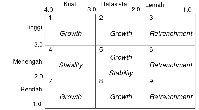 Tabel 8. Matriks IE 
