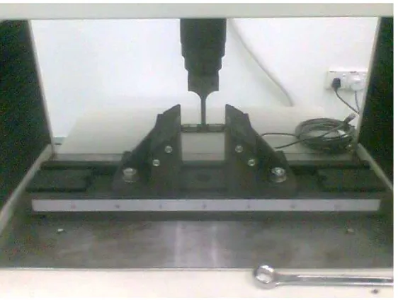 Figure 3.5 Universal Testing Machines 
