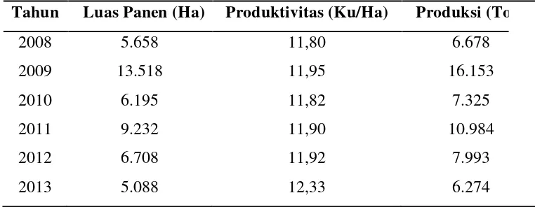 Tabel 2. Luas Panen, produktivitas dan produksi kedelai di provinsi lampung tahun 2008-2013