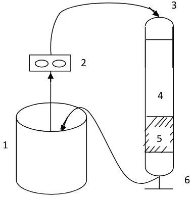 Gambar 2. Rancangan sistem biofilter 
