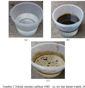 Gambar 2 Teknik simulasi aplikasi OSD : (a) Air laut dalam wadah, (b) Air laut tertutupi limbah minyak, (c) Setelah Aplikasi OSD (limbah minyak di permukaan air terpisah)