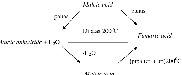 Gambar 1.2.perubahan maleic acid menjadi maleic anhydride 