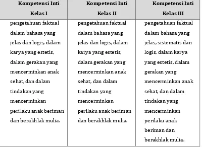 Tabel 4.  Kompetensi Inti Kelas 4 s/d Kelas 6  
