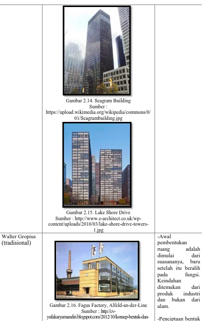 Gambar 2.14. Seagram Building Sumber : 