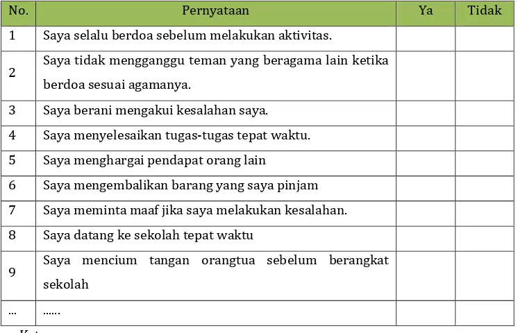 Tabel 13 Contoh Format Lembar Penilaian Diri Peserta Didik 