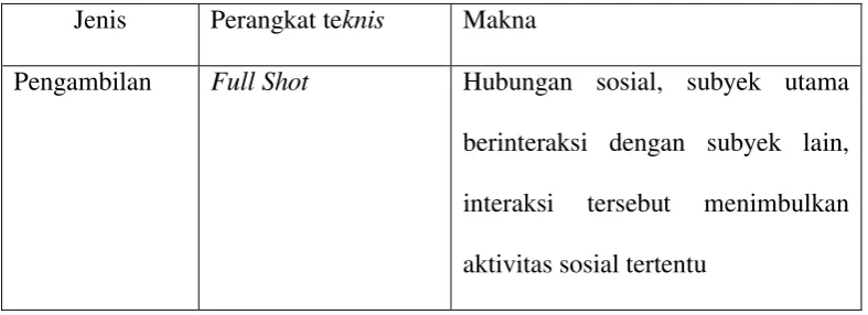 Tabel  1.1 Teknik Pengambilan Gambar 