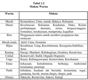 Tabel 1.2 Makna Warna 