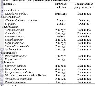 Tabel 1  Tanaman uji yang digunakan pada uji kisaran inang 