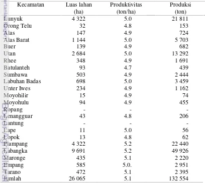Tabel 5 Luas panen, produktivitas dan produksi jagung di Kabupaten Sumbawa
