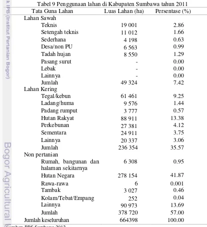 Tabel 9 Penggunaan lahan di Kabupaten Sumbawa tahun 2011