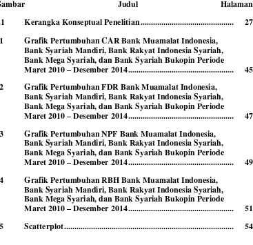 Grafik Pertumbuhan CAR Bank Muamalat Indonesia, 