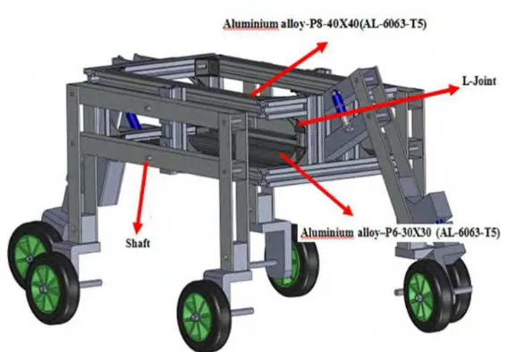 Figure 6. The materials and parts used to construct the rover’s structure 