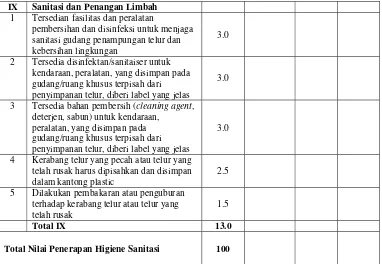 Tabel 3  Penentuan peringkat biosekuriti, higiene, dan sanitasi untuk distributor telur ayam 