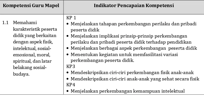 Modul PKB SD Kelas Tinggi KK A (2017)