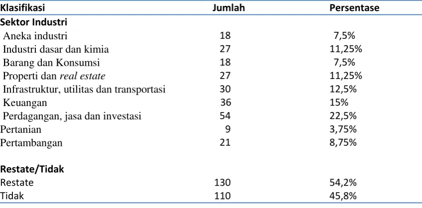 Tabel 3.1. Sampel dan Klasifikasinya 
