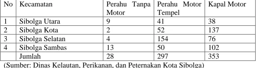 Tabel 2.5. 