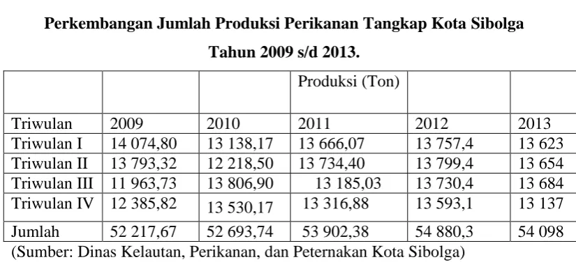 Tabel 2.7. 