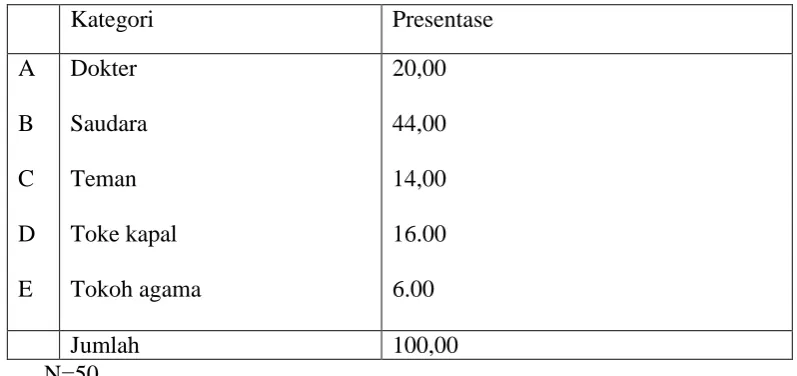 Table 4.1. 