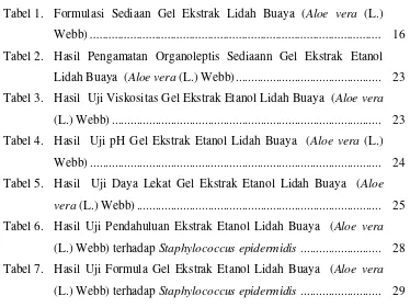 Tabel 1.  Formulasi Sediaan Gel Ekstrak Lidah Buaya (Aloe vera (L.) 