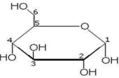 Gambar 8. Struktur glukosa (α-D-glukopiranosa)Sumber: Anonim, 2009