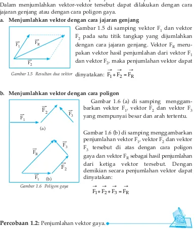 Gambar 1.6 (b) di samping menggambarkanpenjumlahan vektor F1, vektor F2 dan vektorF3 tersebut  di  atas  dengan  cara  poligongaya dan vektor FR sebagai hasil penjumlahandari ketiga vektor tersebut