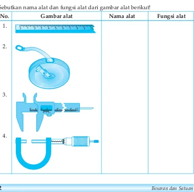 Gambar alatNama alat